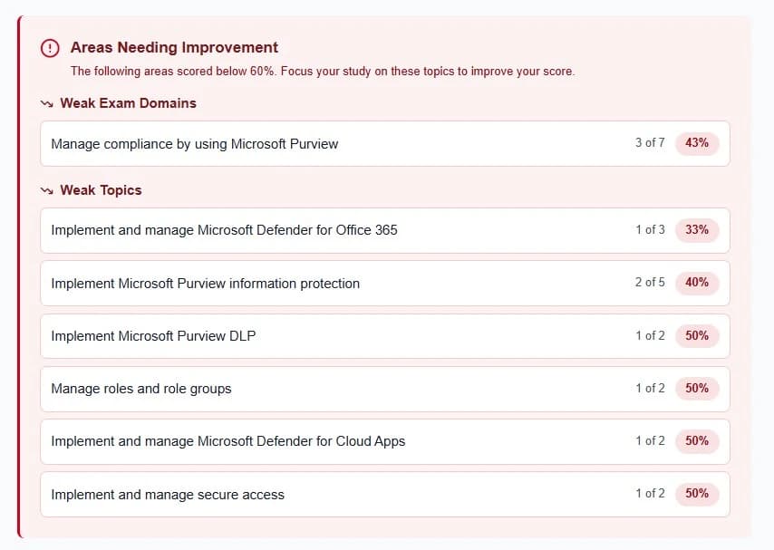 Microsoft certification weak areas analysis - identify topics to improve for AB-900 AZ-900 SC-900 exams