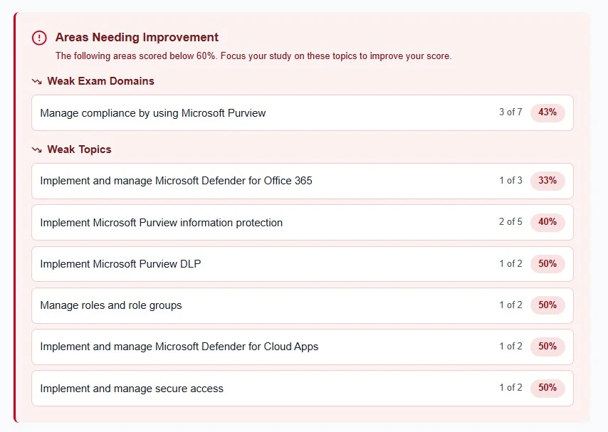 Microsoft certification weak areas analysis - identify topics to improve for MS-900 AZ-900 SC-900 exams